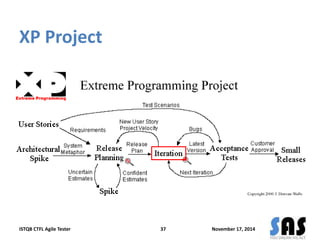 XP Project 
ISTQB CTFL Agile Tester 37 November 17, 2014 
 