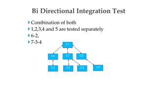 Combination of both
1,2,3,4 and 5 are tested separately
6-2,
7-3-4
Bi Directional Integration Test
C1
C6 C7 C8
C2 C3 C4 C5
 
