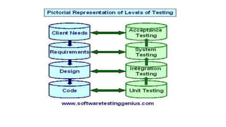 IT8076 – Software Testing Intro