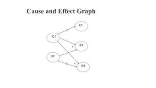 Cause and Effect Graph
C1
C2
E2
˄
E1
E3
˄
 