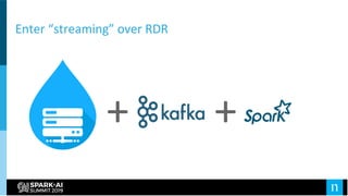 Enter “streaming” over RDR
+ +
 