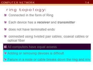 It computer networks