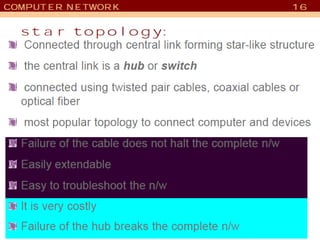 It computer networks