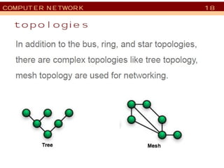 It computer networks