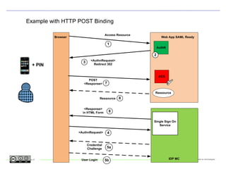 Example with HTTP POST Binding

                                                         Access Resource
                            Browser                                              Web App SAML Ready

                                                          1
                                                                               AuthN

                                                                           2
                                              <AuthnRequest>
                                        3
                    + PIN                       Redirect 302



                                                                                ACS
                                            POST
                                         <Response> 7

                                                                           Ressource
                                                    Ressource    8

                                         <Response>
                                        in HTML Form       6

                                                                           Single Sign On
                                                                              Service

                                      <AuthnRequest>      4


                                            Credential
                                            Challenge     5a


                                       User Login                                      IDP MC         Conseil en technologies
www.maret-consulting.ch
                                                         5b
 