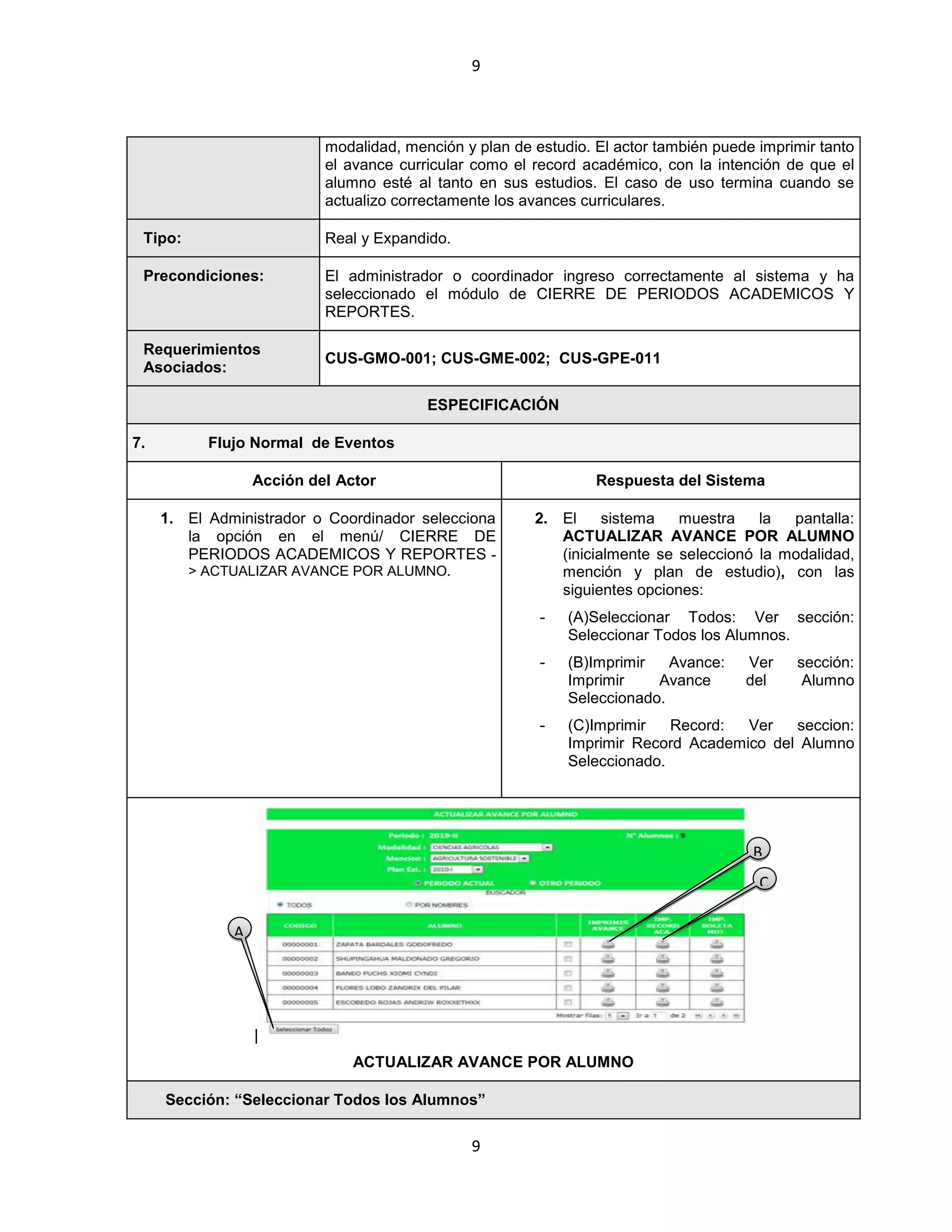 9
9
modalidad, mención y plan de estudio. El actor también puede imprimir tanto
el avance curricular como el record académico, con la intención de que el
alumno esté al tanto en sus estudios. El caso de uso termina cuando se
actualizo correctamente los avances curriculares.
Tipo: Real y Expandido.
Precondiciones: El administrador o coordinador ingreso correctamente al sistema y ha
seleccionado el módulo de CIERRE DE PERIODOS ACADEMICOS Y
REPORTES.
Requerimientos
Asociados:
CUS-GMO-001; CUS-GME-002; CUS-GPE-011
ESPECIFICACIÓN
7. Flujo Normal de Eventos
Acción del Actor Respuesta del Sistema
1. El Administrador o Coordinador selecciona
la opción en el menú/ CIERRE DE
PERIODOS ACADEMICOS Y REPORTES -
> ACTUALIZAR AVANCE POR ALUMNO.
2. El sistema muestra la pantalla:
ACTUALIZAR AVANCE POR ALUMNO
(inicialmente se seleccionó la modalidad,
mención y plan de estudio), con las
siguientes opciones:
- (A)Seleccionar Todos: Ver sección:
Seleccionar Todos los Alumnos.
- (B)Imprimir Avance: Ver sección:
Imprimir Avance del Alumno
Seleccionado.
- (C)Imprimir Record: Ver seccion:
Imprimir Record Academico del Alumno
Seleccionado.
|
ACTUALIZAR AVANCE POR ALUMNO
Sección: “Seleccionar Todos los Alumnos”
A
B
C
 