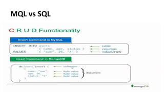 MQL vs SQL
 