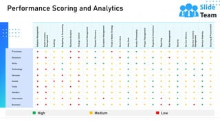 Performance Scoring and Analytics
30
Adoption
Management
Asset
Inventory
Management
Auditing
Budgeting
&
Forecasting
Business
Analysis
Change
Control
Contract
Management
Disaster
Recovery
Exception
Management
Fixed
&
Mobile
Strategy
Governance
Help
Desk
Invoice
Processing
Project
Management
Regulatory
Compliance
Reporting
Risk
Management
Security
Service
Delivery
Service
Inventory
Management
Service
Ordering
Sourcing
&
Procurement
Processes
Structure
Skills
Technology
Services
Assets
Costs
Vendors
Information
Business
High Medium Low
This slide is 100% editable. Adapt it to your needs and capture your audience’s attention.
 