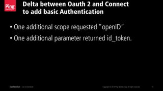 Delta between Oauth 2 and Connect
to add basic Authentication
Confidential — do not distribute Copyright © 2014 Ping Identity Corp.All rights reserved. 15
• One additional scope requested “openID”
• One additional parameter returned id_token.
 