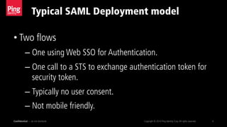 Typical SAML Deployment model
Confidential — do not distribute Copyright © 2014 Ping Identity Corp.All rights reserved. 4
• Two flows
– One using Web SSO for Authentication.
– One call to a STS to exchange authentication token for
security token.
– Typically no user consent.
– Not mobile friendly.
 