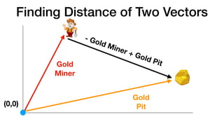Finding Distance of Two Vectors
Gold 
Miner
(0,0)
Gold 
Pit
- Gold Miner + Gold Pit
 