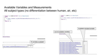 Available Variables and Measurements
All subject types (no differentiation between human, air, etc)
"9 variables available"
List of available variables
Available samples/variable
 