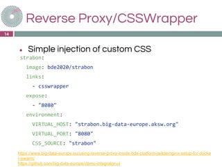 Reverse Proxy/CSSWrapper
● Simple injection of custom CSS
strabon:
image: bde2020/strabon
links:
- csswrapper
expose:
- "8080"
environment:
VIRTUAL_HOST: "strabon.big-data-europe.aksw.org"
VIRTUAL_PORT: "8080"
CSS_SOURCE: "strabon"
14
https://www.big-data-europe.eu/using-reverse-proxy-inside-bde-platform-jwildernginx-setup-for-docke
r-swarm/
https://github.com/big-data-europe/demo-integrator-ui
 