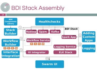 BDI Stack Assembly
17
 
