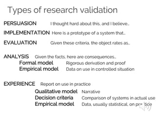 Types of research validation
PERSUASION I thought hard about this, and I believe…
IMPLEMENTATION Here is a prototype of a system that…
EVALUATION Given these criteria, the object rates as…
ANALYSIS Given the facts, here are consequences…
Formal model Rigorous derivation and proof
Empirical model Data on use in controlled situation
EXPERIENCE Report on use in practice
Qualitative model Narrative
Decision criteria Comparison of systems in actual use
Empirical model Data, usually statistical, on practice
 