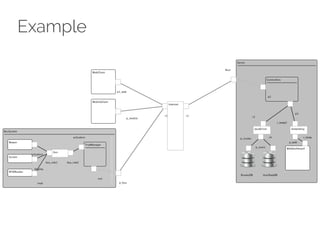 Example
 