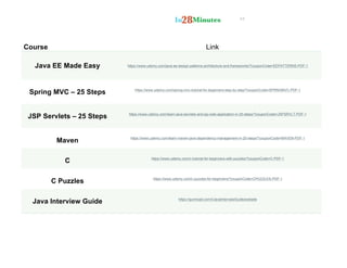 44
Course Link
Java EE Made Easy https://www.udemy.com/java-ee-design-patterns-architecture-and-frameworks/?couponCode=EEPATTERNS-PDF-1
Spring MVC – 25 Steps https://www.udemy.com/spring-mvc-tutorial-for-beginners-step-by-step/?couponCode=SPRNGMVC-PDF-1
JSP Servlets – 25 Steps https://www.udemy.com/learn-java-servlets-and-jsp-web-application-in-25-steps/?couponCode=JSPSRVLT-PDF-1
Maven https://www.udemy.com/learn-maven-java-dependency-management-in-20-steps/?couponCode=MAVEN-PDF-1
C https://www.udemy.com/c-tutorial-for-beginners-with-puzzles/?couponCode=C-PDF-1
C Puzzles https://www.udemy.com/c-puzzles-for-beginners/?couponCode=CPUZZLES-PDF-1
Java Interview Guide https://gumroad.com/l/JavaInterviewGuide/website
 