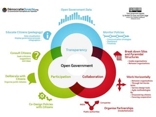 From Research to Innovation: Linked Open Data and Gamification to Design Intelligent Learning Environments