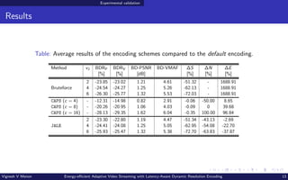 Experimental validation
Results
Table: Average results of the encoding schemes compared to the default encoding.
Method vJ BDRP BDRV BD-PSNR BD-VMAF ∆S ∆N ∆E
[%] [%] [dB] [%] [%] [%]
Bruteforce
2 -23.85 -23.02 1.21 4.61 -51.32 - 1688.91
4 -24.54 -24.27 1.25 5.26 -62.13 - 1688.91
6 -26.30 -25.77 1.32 5.53 -72.03 - 1688.91
CAPS (c = 4) - -12.31 -14.98 0.82 2.91 -0.06 -50.00 8.65
CAPS (c = 8) - -20.26 -20.95 1.06 4.03 -0.09 0 39.68
CAPS (c = 16) - -28.13 -29.35 1.62 6.04 -0.35 100.00 96.84
JALE
2 -23.30 -22.80 1.19 4.47 -51.34 -43.13 -2.69
4 -24.41 -24.08 1.25 5.05 -62.95 -54.08 -22.70
6 -25.93 -25.47 1.32 5.38 -72.70 -63.83 -37.87
Vignesh V Menon Energy-efficient Adaptive Video Streaming with Latency-Aware Dynamic Resolution Encoding 13
 