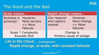 The Good and the Bad
Scale means…
Business is However…
growing!!
More servers
=> More
Failures
Scale * Complexity
Exceeds Skill

Rapid change
Can respond
and capture
market

means…
However…
More Change
=> More
Failures

Change is
Primary cause of outage

Life in the Cloud… (management)
Rapid change, at scale, with constant failures

 