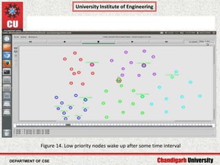 Chandigarh University
University Institute of Engineering
Department of CCE & CSE
Figure 14. Low priority nodes wake up after some time interval
DEPARTMENT OF CSE
 