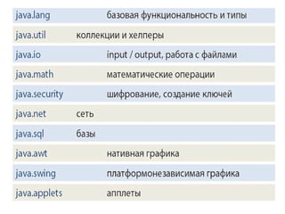 Java.fundamentals