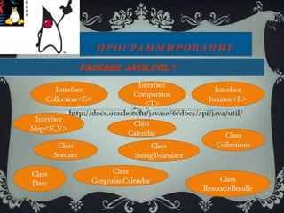 Java.fundamentals