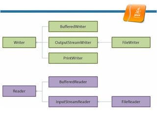 Java.fundamentals