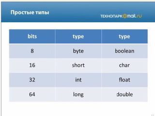 Java.fundamentals