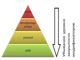 Java.fundamentals