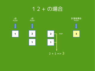 1 2 + の場合
1
2 31
1を
PUSH
2を
PUSH
1
2 POP
計算結果を
PUSH
2 + 1 => 3
 