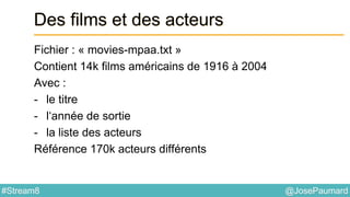 @JosePaumard#Stream8
Des films et des acteurs
Fichier : « movies-mpaa.txt »
Contient 14k films américains de 1916 à 2004
Avec :
- le titre
- l‘année de sortie
- la liste des acteurs
Référence 170k acteurs différents
 