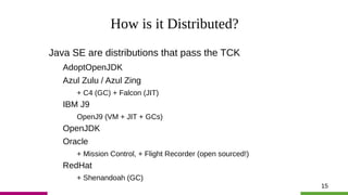 15
How is it Distributed?
Java SE are distributions that pass the TCK
AdoptOpenJDK
Azul Zulu / Azul Zing
+ C4 (GC) + Falcon (JIT)
IBM J9
OpenJ9 (VM + JIT + GCs)
OpenJDK
Oracle
+ Mission Control, + Flight Recorder (open sourced!)
RedHat
+ Shenandoah (GC)
 