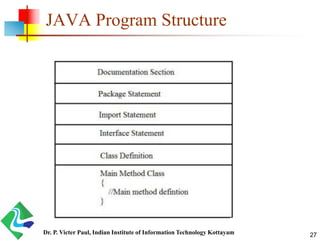 JAVA Program Structure
Dr. P. Victer Paul, Indian Institute of Information Technology Kottayam 27
 