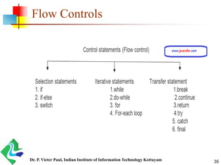 Flow Controls
Dr. P. Victer Paul, Indian Institute of Information Technology Kottayam 35
 
