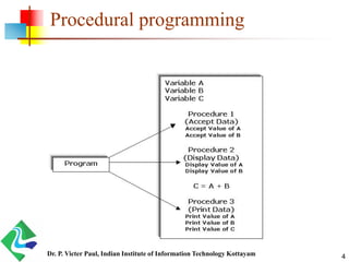 Procedural programming
Dr. P. Victer Paul, Indian Institute of Information Technology Kottayam 4
 