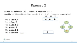 Пример 2
class A extends C{}; class B extends C{};
public C ifcond(boolean cond, A a, B b) {return cond?a:b;}
109
0: iload_0
1: ifeq 8
4: aload_1
5: goto 9
8: aload_2
9: areturn C
#0
A
#1
int
#2
B
0
4
9
8
 