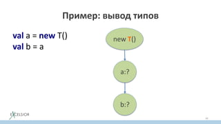 Пример: вывод типов
val a = new T()
val b = a
42
new T()
a:?
b:?
 