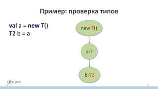Пример: проверка типов
val a = new T()
T2 b = a
45
new T()
a:?
b:T2
 