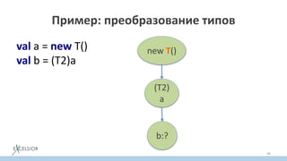 Пример: преобразование типов
val a = new T()
val b = (T2)a
48
new T()
(T2)
a
b:?
 