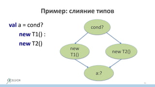 Пример: слияние типов
val a = cond?
new T1() :
new T2()
51
cond?
new
T1()
a:?
new T2()
 