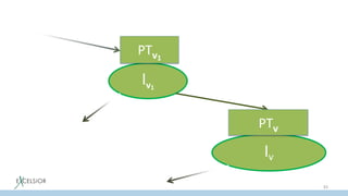 83
lv1
lv
PTv
PTv1
 
