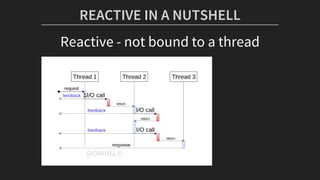 REACTIVE	IN	A	NUTSHELL
Reactive	-	not	bound	to	a	thread
	@OMIHALYI
 