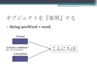 オブジェクトを『参照』する
• String newWord = word;
変数word

変数wordとnewWordが
同じ文字列を指す
変数newWord

こんにちは

 