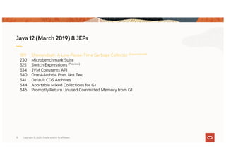 Copyright © 2020, Oracle and/or its affiliates13
Java 12 (March 2019) 8 JEPs
189 Shenandoah: A Low-Pause-Time Garbage Collector (Experimental)
230 Microbenchmark Suite
325 Switch Expressions (Preview)
334 JVM Constants API
340 One AArch64 Port, Not Two
341 Default CDS Archives
344 Abortable Mixed Collections for G1
346 Promptly Return Unused Committed Memory from G1
 