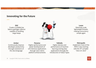 Copyright © 2020, Oracle and/or its affiliates38
Innovating for the Future
ZGC
Create a scalable low
latency garbage collector
capable of handling
large heaps
Panama
Higher performance and
easier development of
I/O intensive applications
through Java-native
platform enhancements
Valhalla
Higher density and
performance of machine
learning and big data
applications through the
introduction of Value Types
Loom
Massively scale
lightweight threads,
making concurrency
simple again
Amber
Continuously improve
developer productivity
through evolutions of
the Java language
Metropolis
Implement more of the
JVM in Java starting
with the JIT complier
“Java-on-Java”
 