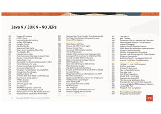 Copyright © 2020, Oracle and/or its affiliates4
Java 9 / JDK 9 - 90 JEPs
102 Process API Updates
110 HTTP 2 Client
143 Improve Contended Locking
158 Unified JVM Logging
165 Compiler Control
193 Variable Handles
197 Segmented Code Cache
199 Smart Java Compilation, Phase Two
200 The Modular JDK
201 Modular Source Code
211 Elide Deprecation Warnings on Import Stats.
212 Resolve Lint and Doclint Warnings
213 Milling Project Coin
214 Remove GC Combinations Deprecated in JDK 8
215 Tiered Attribution for javac
216 Process Import Statements Correctly
217 Annotations Pipeline 2.0
219 Datagram Transport Layer Security (DTLS)
220 Modular Run-Time Images
221 Simplified Doclet API
222 jshellThe Java Shell (Read-Eval-Print Loop)
223 New Version-String Scheme
224 HTML5 Javadoc
225 Javadoc Search
226 UTF-8 Property Files
227 Unicode 7.0
228 Add More Diagnostic Commands
229 Create PKCS12 Keystores by Default
231 Remove Launch-Time JRE Version Selection
232 Improve Secure Application Performance
233 Generate Run-Time Compiler Tests Automatically
235 Test Class-File Attributes Generated by javac
236 Parser API for Nashorn
237 Linux/AArch64 Port
238 Multi-Release JAR Files
240 Remove the JVM TI hprof Agent
241 Remove the jhat Tool
243 Java-Level JVM Compiler Interface
244 TLS ALPN Extension
245 Validate JVM Command-Line Flag Arguments
246 Leverage CPU Instructions for GHASH and RSA
247 Compile for Older Platform Versions
248 Make G1 the Default Garbage Collector
249 OCSP Stapling for TLS
250 Store Interned Strings in CDS Archives
251 Multi-Resolution Images
252 Use CLDR Locale Data by Default
253 Prepare JavaFX UI Controls & CSS APIs for Modul.
254 Compact Strings
255 Merge Selected Xerces 2.11.0 Updates into JAXP
256 BeanInfo Annotations
257 Update JavaFX/Media to Newer Ver of GStreamer
258 HarfBuzz Font-Layout Engine
259 Stack-Walking API
260 Encapsulate Most Internal APIs
261 Module System
262 TIFF Image I/O
263 HiDPI Graphics on Windows and Linux
264 Platform Logging API and Service
265 Marlin Graphics Renderer
266 More Concurrency Updates
267 Unicode 8.0
268 XML Catalogs
269 Convenience Factory Methods for Collections
270 Reserved Stack Areas for Critical Sections
271 Unified GC Logging
272 Platform-Specific Desktop Features
273 DRBG-Based SecureRandom Implementations
274 Enhanced Method Handles
275 Modular Java Application Packaging
276 Dynamic Link of Language-Def. Object Models
277 Enhanced Deprecation
278 Additional Tests for Humongous Objs in G1
279 Improve Test-Failure Troubleshooting
280 Indify String Concatenation
281 HotSpot C++ Unit-Test Framework
282 jlinkThe Java Linker
283 Enable GTK 3 on Linux
284 New HotSpot Build System
285 Spin-Wait Hints
287 SHA-3 Hash Algorithms
288 Disable SHA-1 Certificates
289 Deprecate the Applet API
290 Filter Incoming Serialization Data
291 Deprecate the Concurrent Mark Sweep GC
292 Implement Selected ES6 Features in Nashorn
294 Linux/s390x Port
295 Ahead-of-Time Compilation
297 Unified arm32/arm64 Port
298 Remove Demos and Samples
299 Reorganize Documentation
 