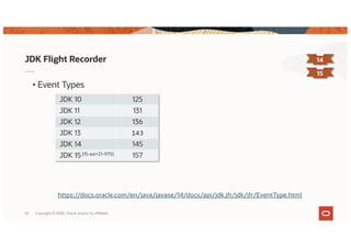 Copyright © 2020, Oracle and/or its affiliates42
JDK Flight Recorder
JDK 10 125
JDK 11 131
JDK 12 136
JDK 13 143
JDK 14 145
JDK 15 (15-ea+21-975) 157
https://docs.oracle.com/en/java/javase/14/docs/api/jdk.jfr/jdk/jfr/EventType.html
14
• Event Types
15
 