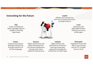 Copyright © 2020, Oracle and/or its affiliates53
Innovating for the Future
ZGC
Create a scalable low
latency garbage collector
capable of handling
large heaps
Panama
Higher performance and
easier development of
I/O intensive applications
through Java-native
platform enhancements
Valhalla
Higher density and
performance of machine
learning and big data
applications through the
introduction of Value Types
Loom
Massively scale
lightweight threads,
making concurrency
simple again
Amber
Continuously improve
developer productivity
through evolutions of
the Java language
Metropolis
Implement more of the
JVM in Java starting
with the JIT complier
“Java-on-Java”
Leyden
Address slow startup time,
slow time to peak performance,
and large footprint
 