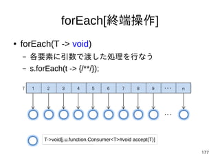 177
forEach[終端操作]
T->void[j.u.function.Consumer<T>#void accept(T)]
● forEach(T -> void)
– 各要素に引数で渡した処理を行なう
– s.forEach(t -> {/**/});
 